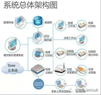 躍臣美食專家餐飲管理系統(tǒng) 全面提升餐飲管理效率與顧客體驗